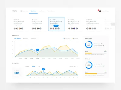 Events Dashboard analytics chart clean dashboard data visualization events flat graph metrics ui