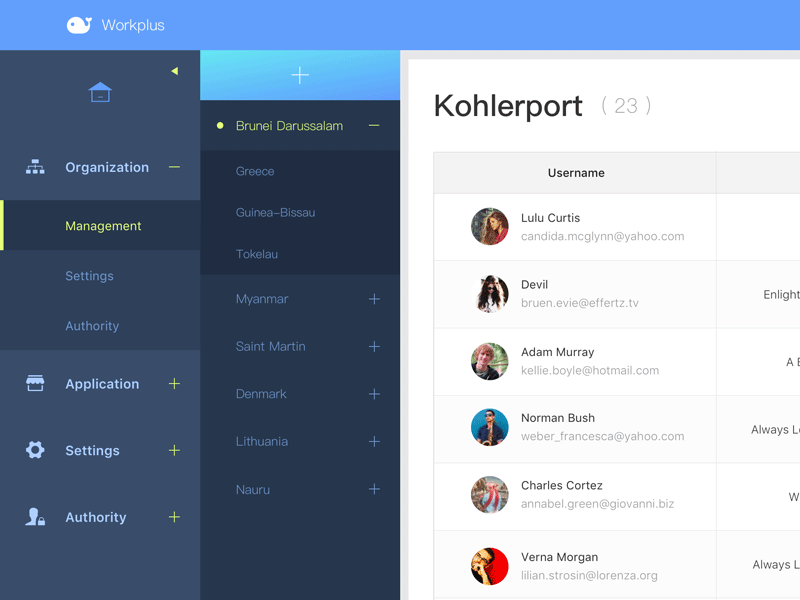 Personnel Management Animation ae dashboard design flat sketch ui ux web