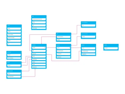 Product Architecture product architecture ux wireframes