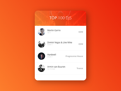 Leaderboard - Daily UI 019 board chart dailyui free leader leaderboard sketch top ui