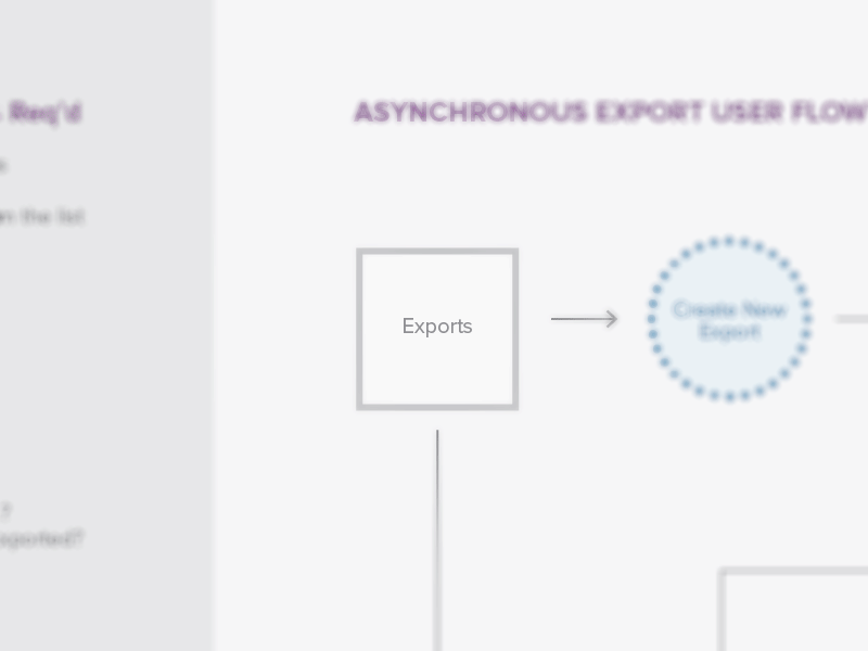 Exports Process Diagram export process process diagram user flow ux wireframe