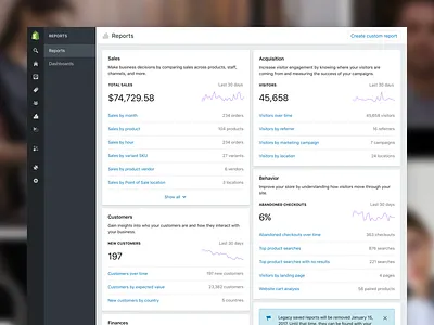 Shopify Merchant Reporting Index dashboard dataviz ecommerce index product design reports shopify sparkline