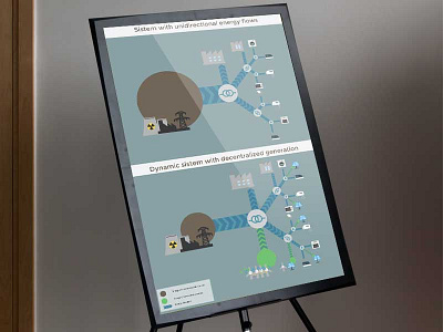 Infographic energy environment illustrator infographic renewable energy
