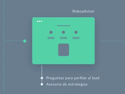 User Journey user journey ux webapp