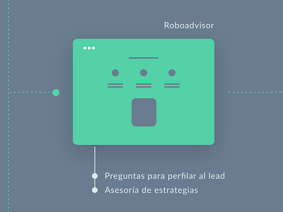 User Journey user journey ux webapp