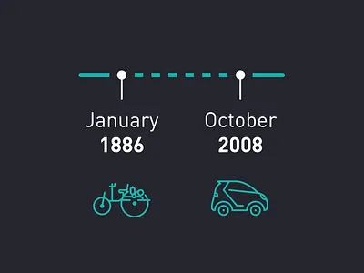 moovel Timeline automobile car diamler icon infographic mobility moovel petrol product timeline