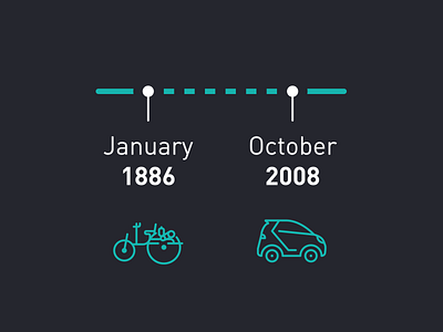 moovel Timeline automobile car diamler icon infographic mobility moovel petrol product timeline