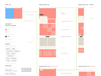 FAMSF Navigation exploration aerolab experience ia navigation planning research study user flow ux web design