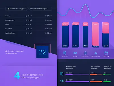 Romanian Vlogging Infographic blue dark infographic modern pink purple romania vlogging youtube