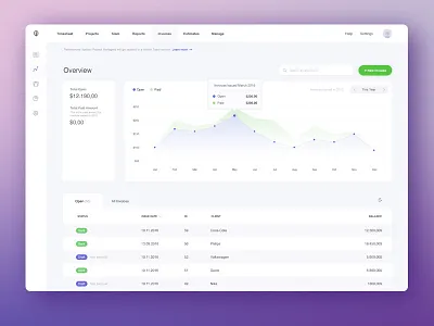 Invoices Dashboard admin app chart clean dashboard data graph light statistics typography ui ux