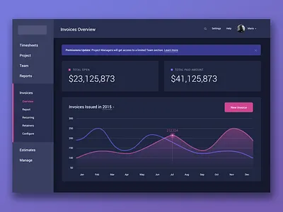 UI challenge: Invoices Dashboard admin app chart clean dashboard data graph light statistics typography ui ux