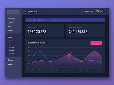 UI challenge: Invoices Dashboard admin app chart clean dashboard data graph light statistics typography ui ux
