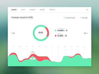 Invoice Dashboard - UI challenge app cyan dashboard graph invoice mario pie red simic ui ux minimal