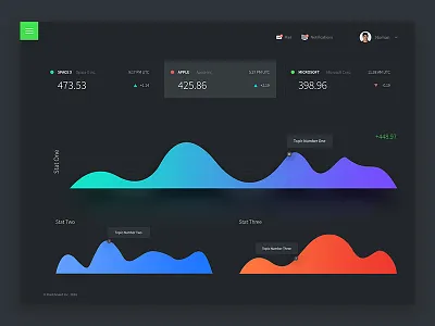 Business Dashboard Template admin dashboard interface stat static template ui ux