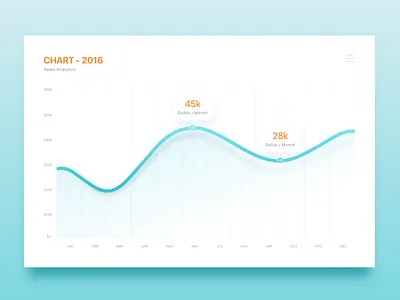 App Dashboard analytics app application charts dashboard minimal statistics ui ux web