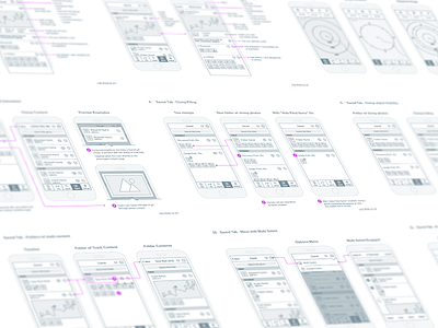 Architecting & Wireframing app architecting mobile ux wireframe