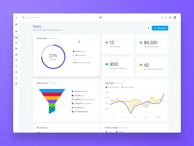 Agile CRM - Home Final analytics app charts clean crm dashboard interface ui user interface ux web