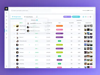 CRM crm dashboard dropdown minimal pixlee