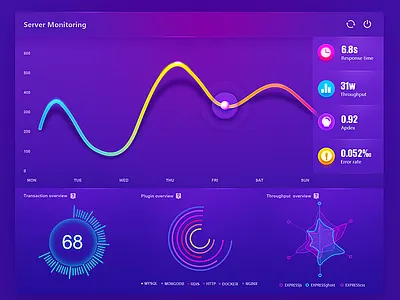 Dashboard blue dashboard data gradient graph chart list purple radar red
