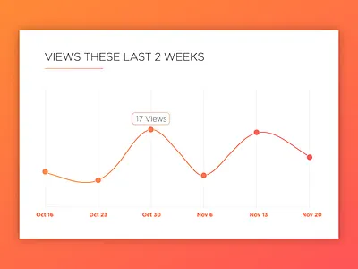Daily UI 018 - Analytics Chart 018 analytics chart clean daily daily ui fall gradient graph inspiration minimalistic orange subtle