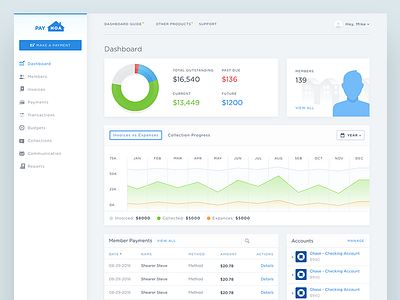 Payhoa Dashboard budgets dashboard graph interface invoice product design stats transaction ui ux uxui