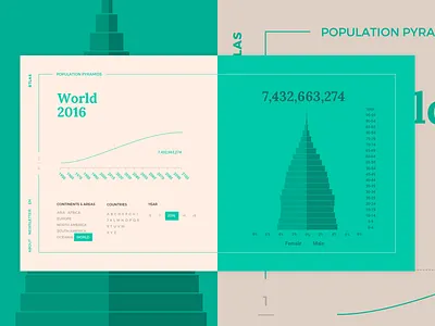 Population Pyramids Redesign #2 data data visualisation ui