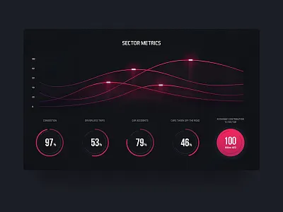 DFA Stats dfa dubai graph infographic pie chart stats