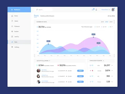 Astanco App app application blue graphs pastel statistics stats ui ux webdesign