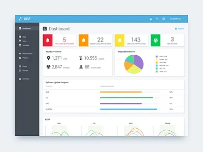 Wave Dashboard analytics dashboard data graph grid interface material design metrics navigation portal visualization wave