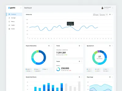 Places Dashboard admin analytics chart dashboard graph insights line navigation places sidebar