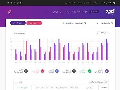 Dashboard Panel — Chapiroos admin dashboard data graph interface panel ui uidesign userpanel ux
