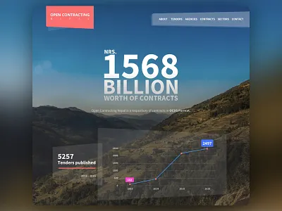 Open Contracting Showcase chart contracts data analysis data visualization line graph map nepal open data tenders tree map