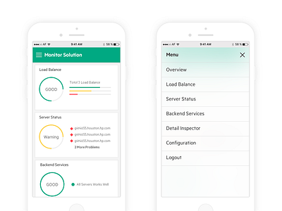 Mobile Dashboard dashboard mobile monitor monitoring