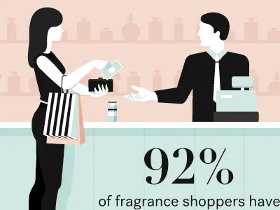 Perfume IG design graphic illustration lemonly perfume lemonly