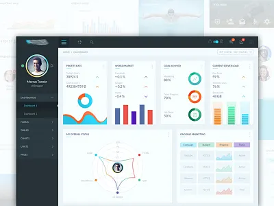 Dashboard admin analytics app kit charts clean dashboard dribbble best shot dribbble top flat design template ui