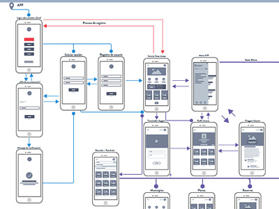 Wireframe Ux App app design experience flows user ux wireframe
