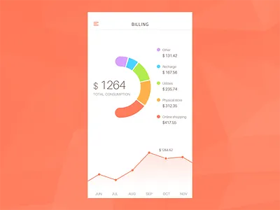 Analytics Chart analytics chart billing daily