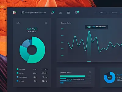 Data Dashboard P1 admin bar chart dark dashboard data dataviz graph green reporting sales