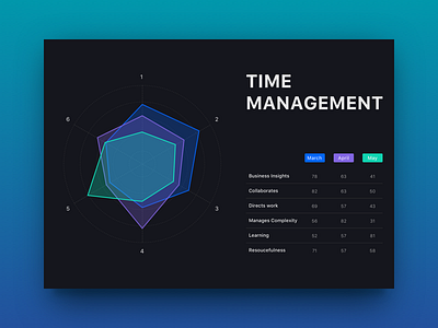 Radar Chart chart dashboard data graph radar chart spider visual