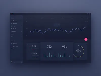Dashboard UI administration application dashboard design google gui interface material monitoring statistic ui web
