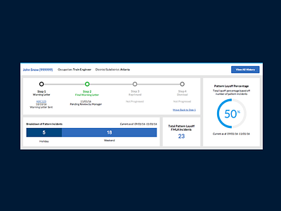 Snippet of Dashboard for Internal Application dashboard graph tracking ui ui design ux ux design web web design
