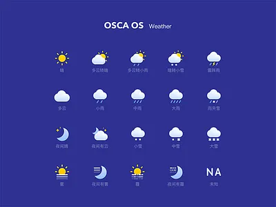 Weather icons icon weather