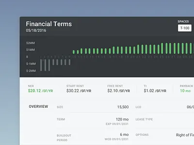 Financials data economics finance financial graphs investment market shares stats stocks