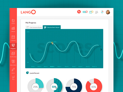 Dashboard Progress dashboard data design flat graph statistics stats ui