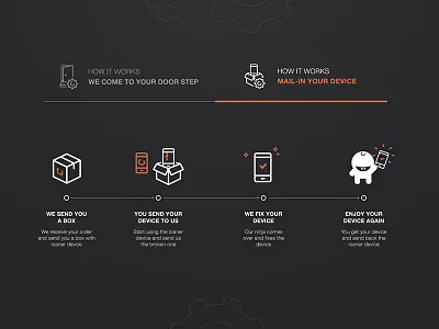 Unduit - How It Works device fix ipad iphone landing landing page phone product repair service tablet web