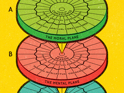 The Three Planes of Consciousness advertising conceptual design distress editorial experiment illustration personal progress retro texture visual