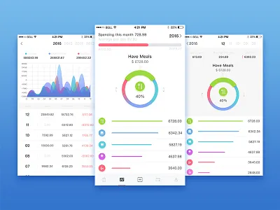 data statistics consumption data statistics