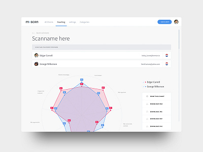 Scan Repport dashboard data design graph platform result scan ui ux