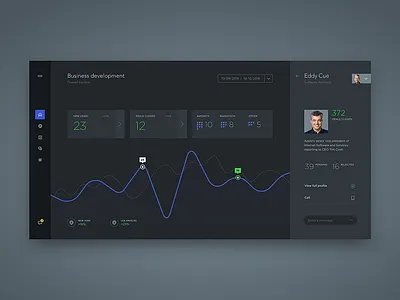 Business Development Dashboard analytics black charts dark dashboard graphs interface simple statistics stats ui ux