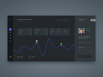 Business Development Dashboard analytics black charts dark dashboard graphs interface simple statistics stats ui ux